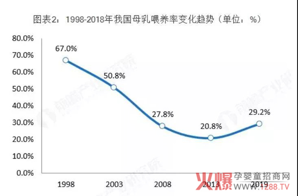 羊奶粉市場創(chuàng)業(yè)環(huán)境