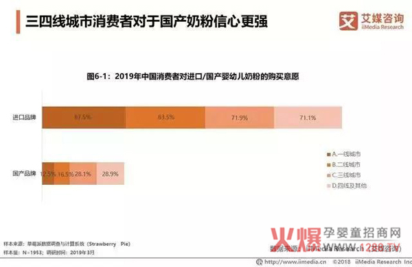 開一家奶粉專賣店需要投資多少錢