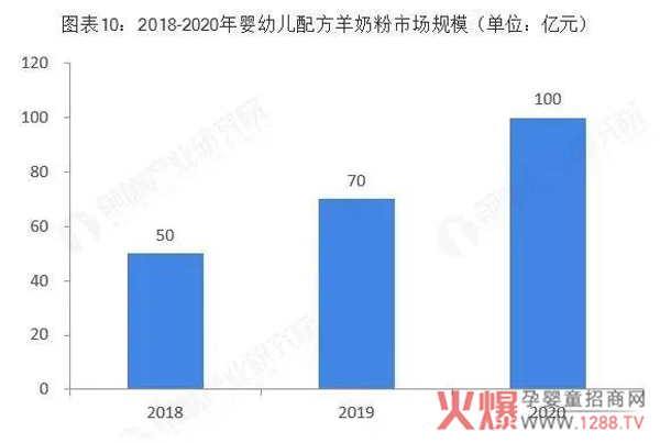 母嬰行業(yè)創(chuàng)業(yè)投資好項目加盟